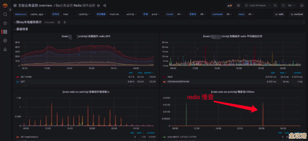 Redis里头怎么根据时间来查数据，时间查询实现思路和技巧分享