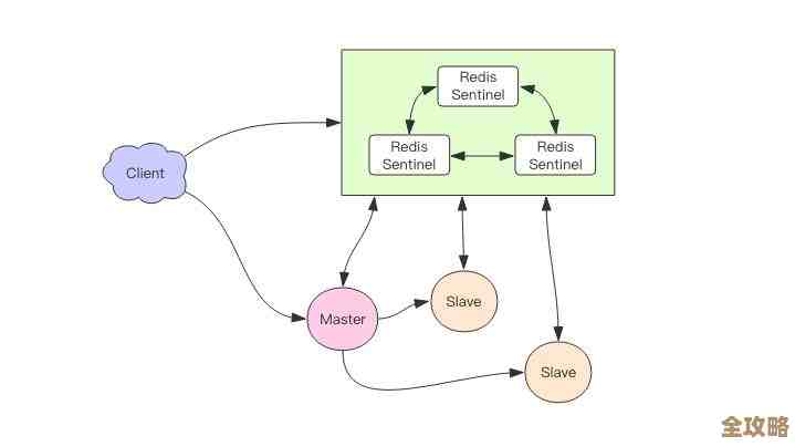 Redis里那个选举规范怎么实现的，聊聊redis选举机制那些事儿