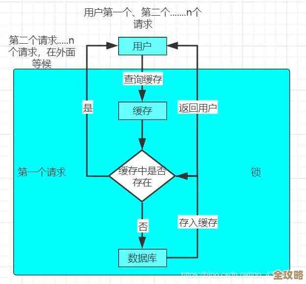 Redis缓存击穿老问题，这次有点新办法能试试看，效果咋样还得用了才知道