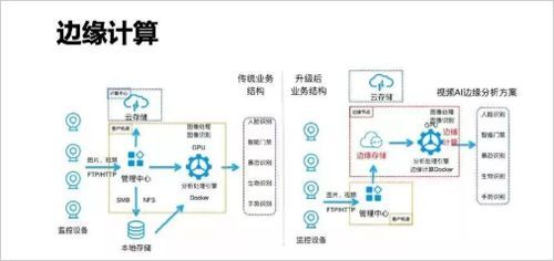 边缘计算和数据存储怎么成了工业4.0里头绕不开的那些事儿