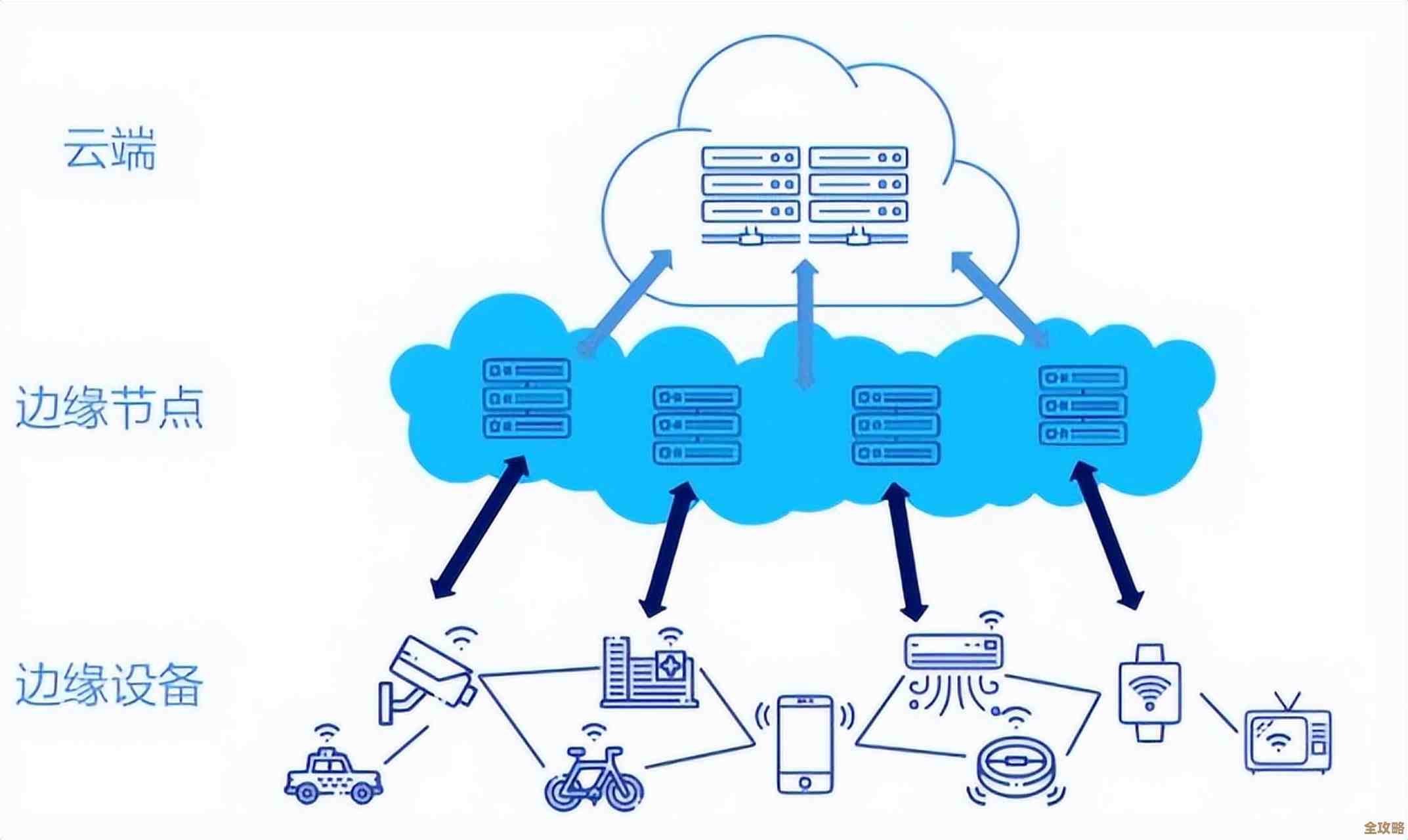 边缘计算和数据存储怎么成了工业4.0里头绕不开的那些事儿
