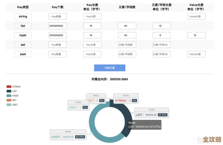 Redis缓存数据怎么调优才能让网络体验更顺畅一点呢？