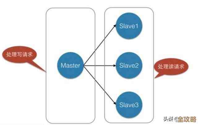 redis连不上主机了，排查各种可能的连接问题和原因
