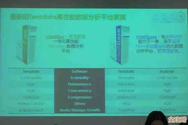Teradata天睿搞了个混合云许可新玩法，业界头一回能随云走的那种