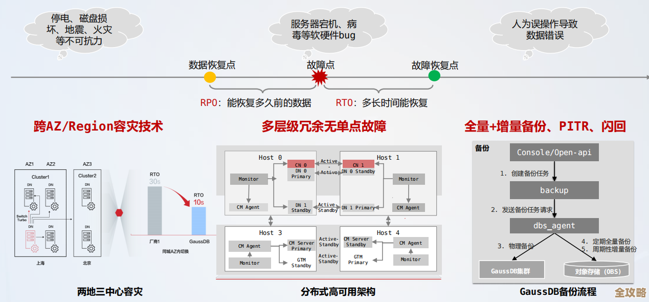 云服务环境下GaussDB和openGauss的全密态数据库探索与应用前景