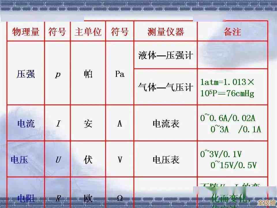 数据库里那些看不见但很重要的东西，物理表到底是啥玩意儿？