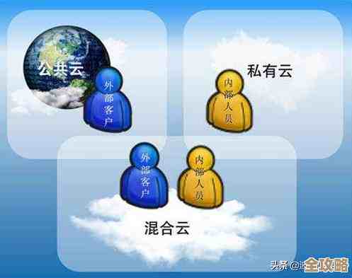 云计算那些变化和走向，未来几年可能会怎么影响我们生活和工作