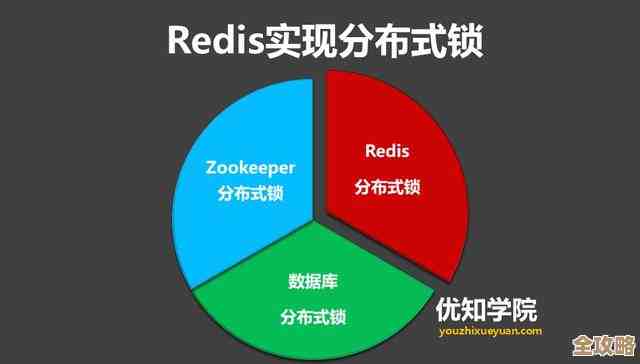 Redis锁怎么用来防止并发攻击，简单说就是帮你撑住高并发那波流量压力