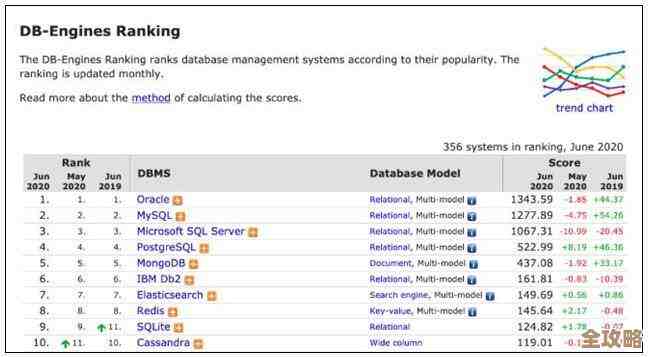 用MySQL来讲讲数据库测试工具dbmonster怎么用，简单介绍一下功能和操作