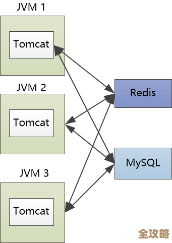 Redis有时候真不太合适用，哪些场景其实更别碰它了？