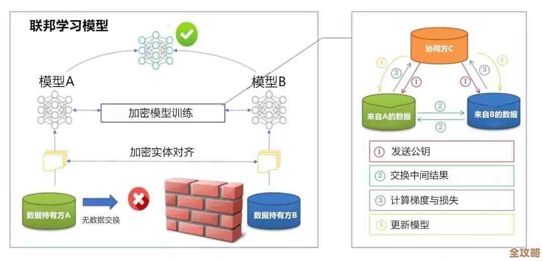 XP数据库共享，数据轻松流转，办公协作更顺畅，不再为信息孤岛烦恼