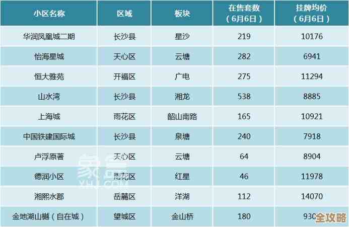 看了下各种榜单，受欢迎的养龙游戏都分布在哪个平台，有点乱