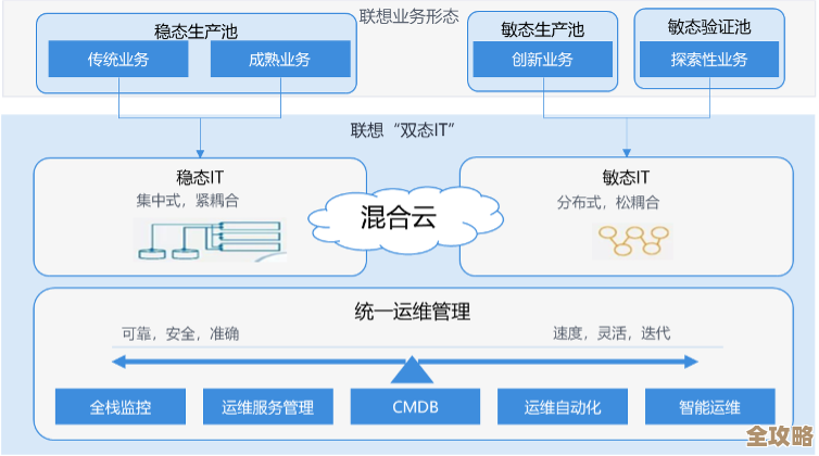 混合云用着用着突然发现不对劲了，可能是时候得换个策略了