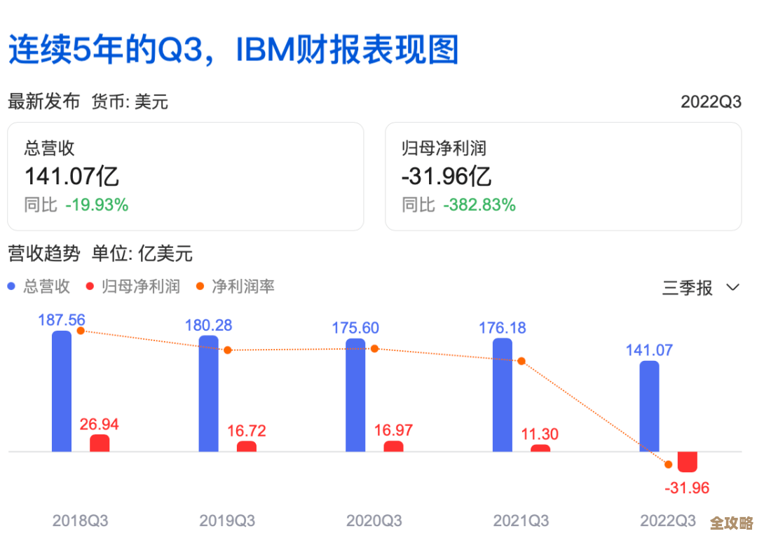 用IBM Z来搞混合云，感觉潜力还真不小，能发挥得更全面些