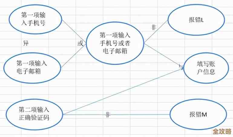 ORA-10925报错怎么破？远程帮你定位故障快速修复技巧分享