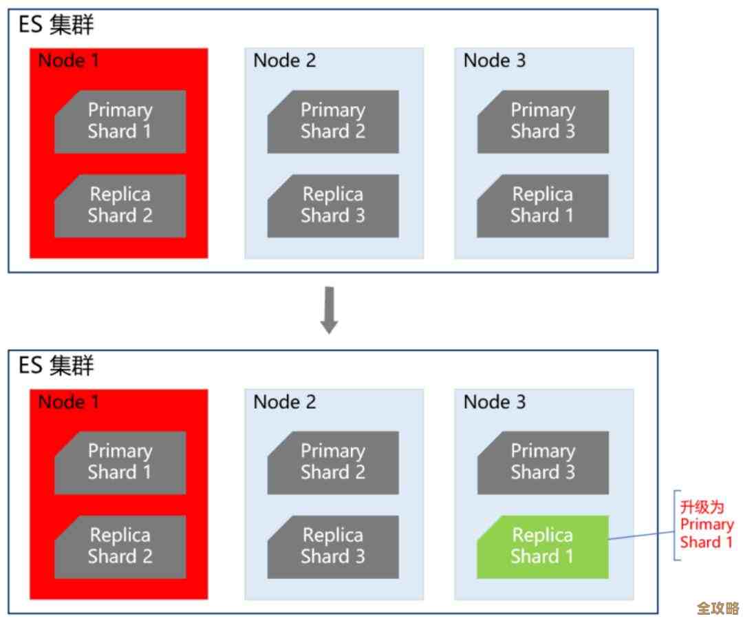 用Redis怎么画架构图，搭建高效系统那些事儿，聊聊redis系统结构设计