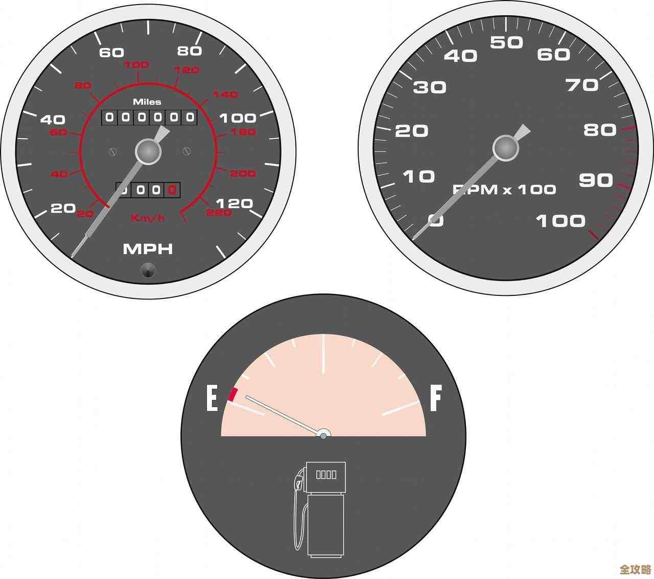 Redis配置文件那些不太好说清楚的细节和配置技巧分享