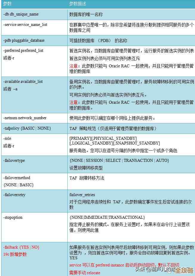 DataGuard从单实例到RAC的搭建过程那些事儿，边学边搭感觉挺复杂