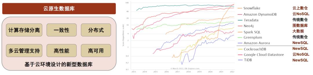 教你怎么用SQL简单加报名人数，操作其实没那么复杂哦