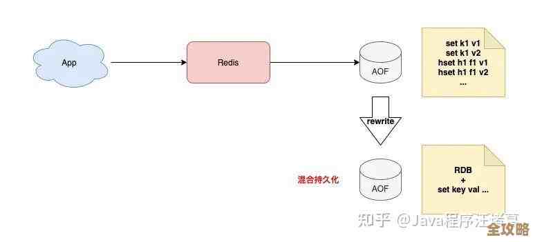 用Redis搞链表拼接，效率提升还能这么简单试试看吧