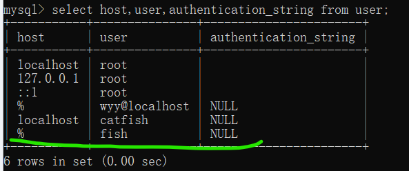 mysql数据库权限怎么改，访问控制设置那些事儿你得知道