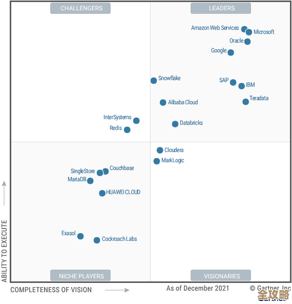 AWS云认证到底能带来哪些高薪职位，工资到底有多诱人？