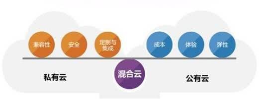 企业为什么越来越喜欢用混合云，这里面到底藏着哪些实际好处和潜在优势呢