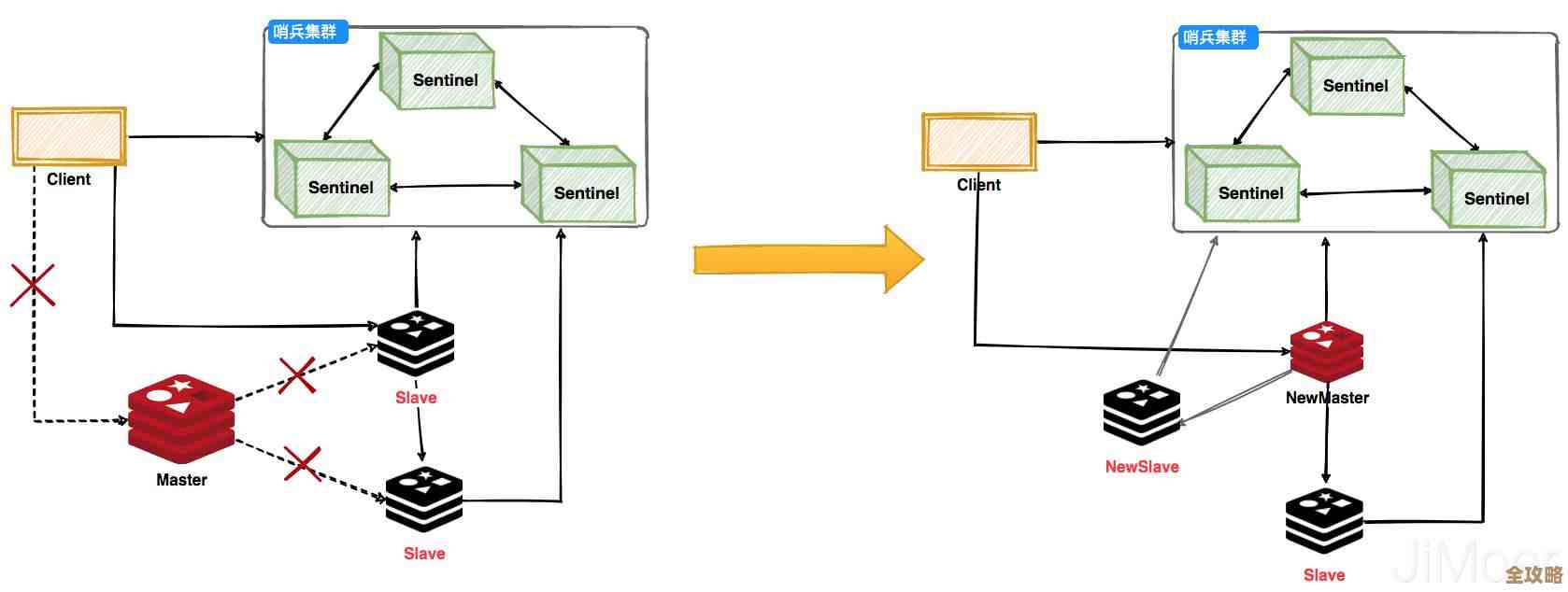 Redis在ARM上跑得快不快？聊聊那些优化和适配的小技巧
