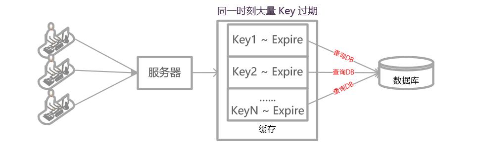 用Redis缓存网站导航条，提升访问速度和响应效率的那些事儿