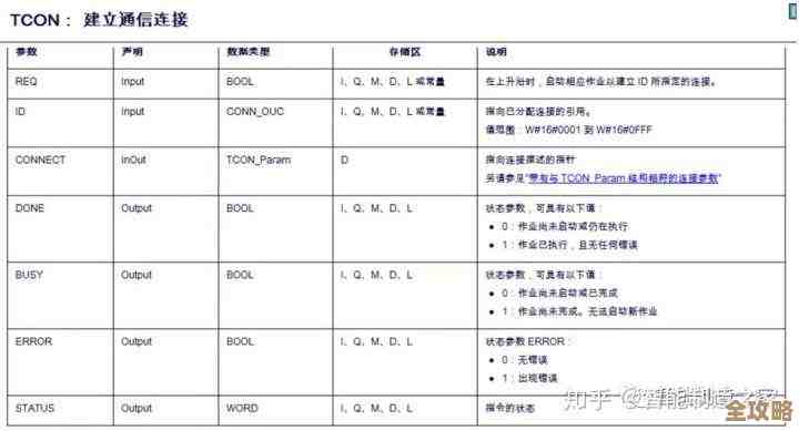 DB2多连接同时用的时候，性能到底会怎么受影响呢，有啥要注意的地方