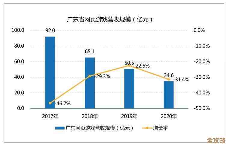 说实话，企业要搞大规模业务，Kubernetes真是绕不开的那个东西，没它挺难撑起来的
