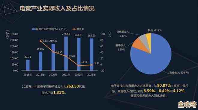 说实话，企业要搞大规模业务，Kubernetes真是绕不开的那个东西，没它挺难撑起来的