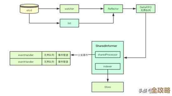 SQL Server索引那些必须知道的关键原则和实用技巧分享