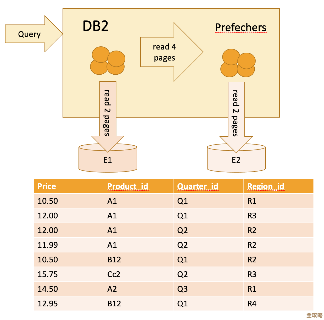 在线操作中如何灵活调整DB2表页大小的那些事儿