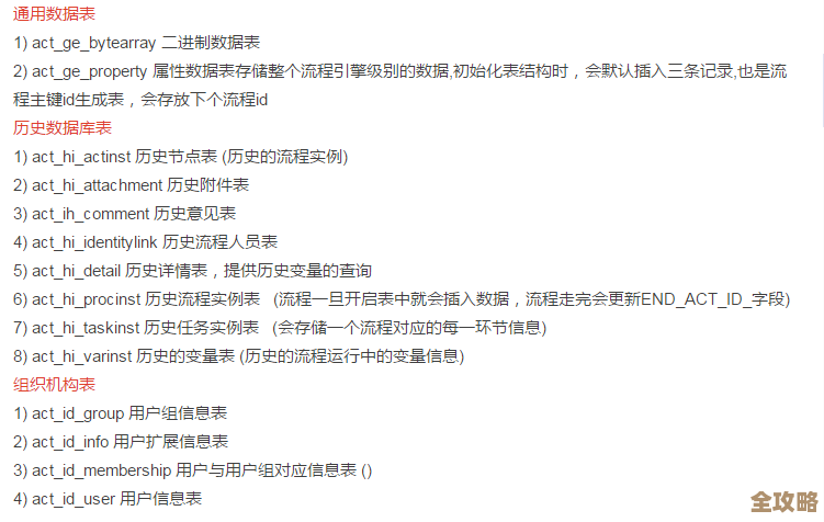 用Maven搞定数据库表自动生成Java类文件，省时又方便的实操分享