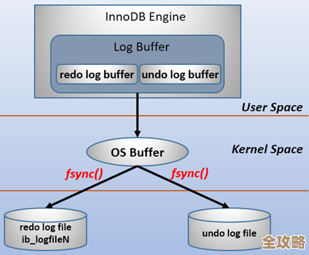 MySQL报错ER_IB_MSG_UNDO_TRUNCATE_DELAY_BY_CLONE，远程帮忙修复故障过程分享