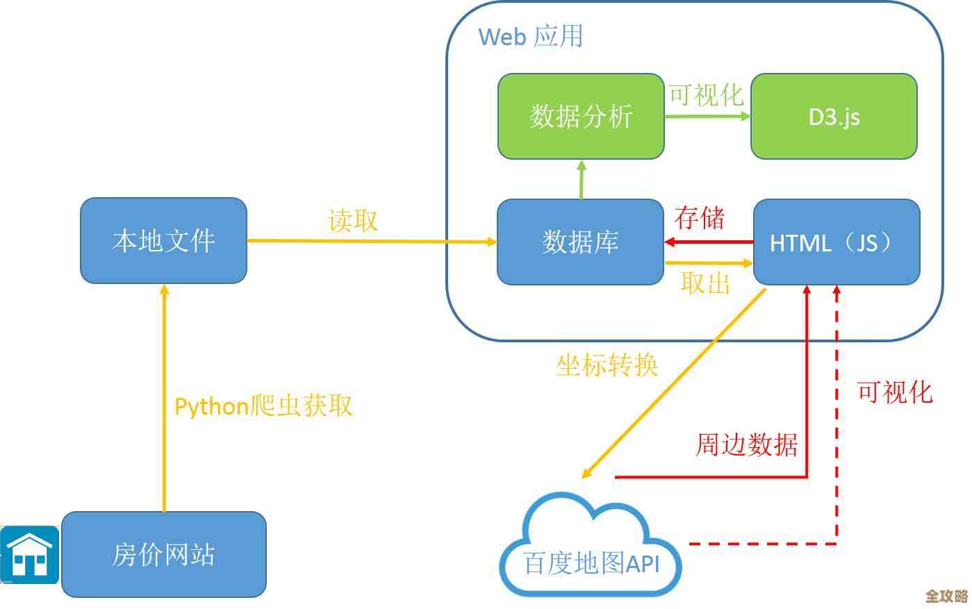 用易语言API搞定服务器数据库连接和数据提取其实没那么难
