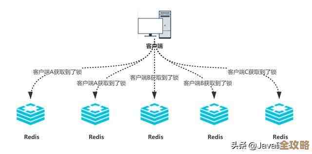 Redis核心技术和原理那些事儿，带你慢慢捋清楚到底咋回事