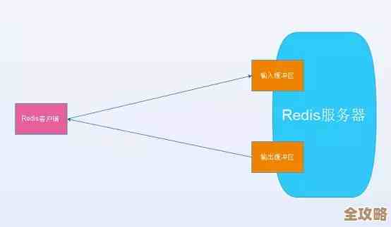 用Redis维护系统时那些容易忽略但又特别重要的运维细节和实操经验分享