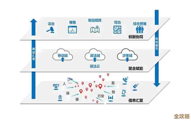 专家说数据其实像树叶一样散落在云端的每条路径里，随时都能找到踪迹