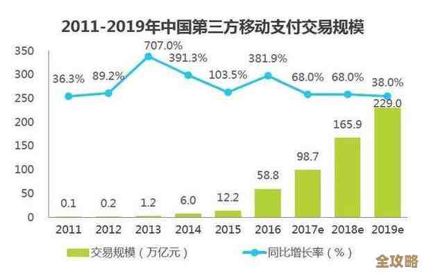 新经济里做DTC转型，数据平台其实比想象中还要重要很多