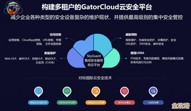 安全主流发展里那些云安全技术，咱们来慢慢聊聊它们到底是怎么保护数据的