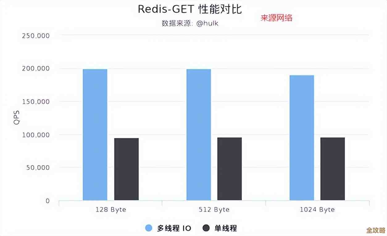 Redis 事务没用好，结果生产环境突然出大问题了，真是教训深刻