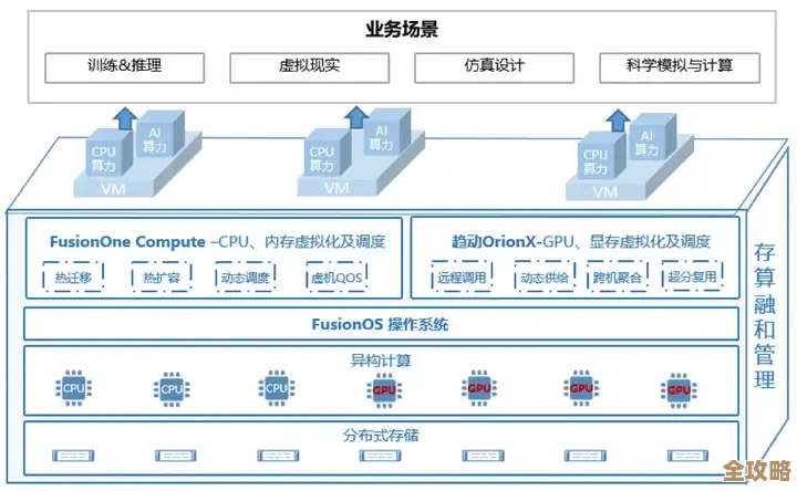 共享数据库里独立Schema设计，打造灵活可扩展的SAAS平台架构思路