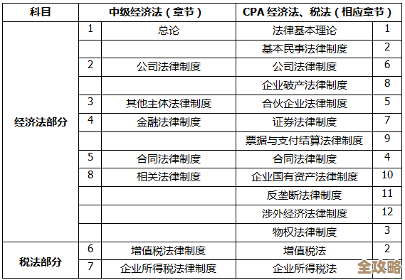 职称评定遇到数据库连接失败怎么办，教你几招快速应对和解决方案