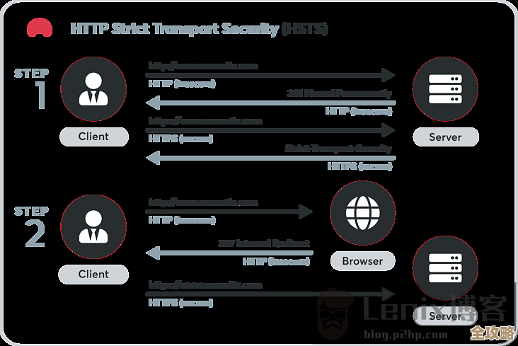 HSTS安全协议那些事儿，细节和原理其实没那么复杂但挺重要