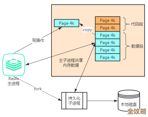 Redis数据恢复那些事儿，手把手教你从零开始重建数据过程