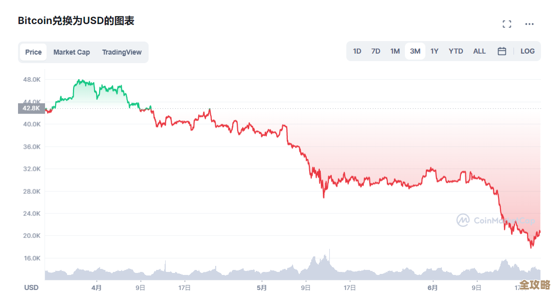 到底是哪些原因让加密市场突然大跌，真相可能没那么简单