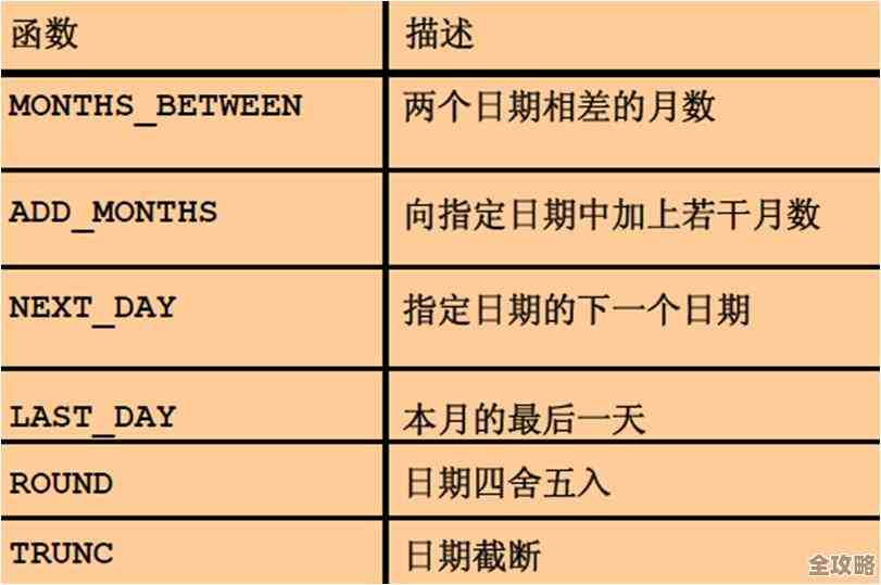 ORACLE数据库里那些过程和函数到底咋用，讲得透彻点儿给你听