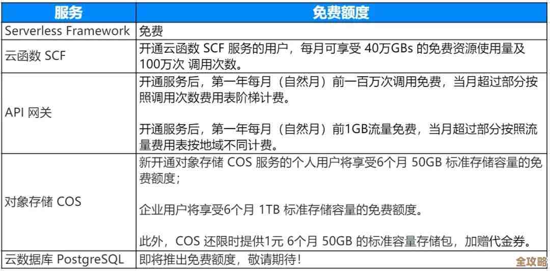 AWS发布开源工具SaaS Boost，想帮开发者更快搞定云上应用部署和加速